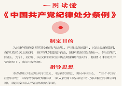 一图读懂《中国共产党纪律处分条例》