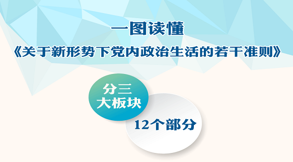 一图读懂《关于新形势下党内政治生活的若干准则》