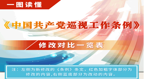 一图读懂:《中国共产党巡视工作条例》修改对比一览表