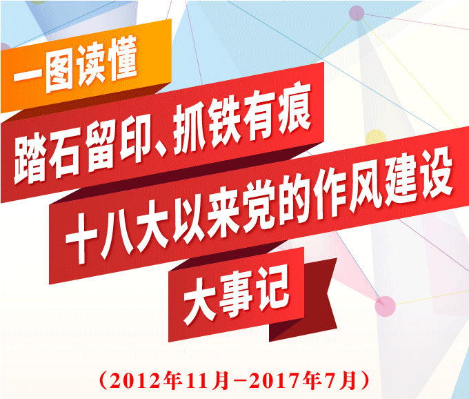 一图读懂:踏石留印、抓铁有痕十八大以来党的作风建设大事记